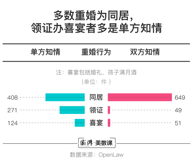 调查重婚案件花费_重婚罪是哪里调查的_重婚罪调查笔录