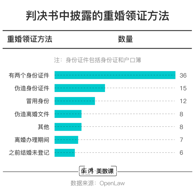 调查重婚案件花费_重婚罪是哪里调查的_重婚罪调查笔录